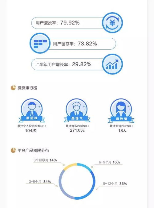 乌镇贷半年成绩单出炉 受益一片红火，财务咨询助力量化增长